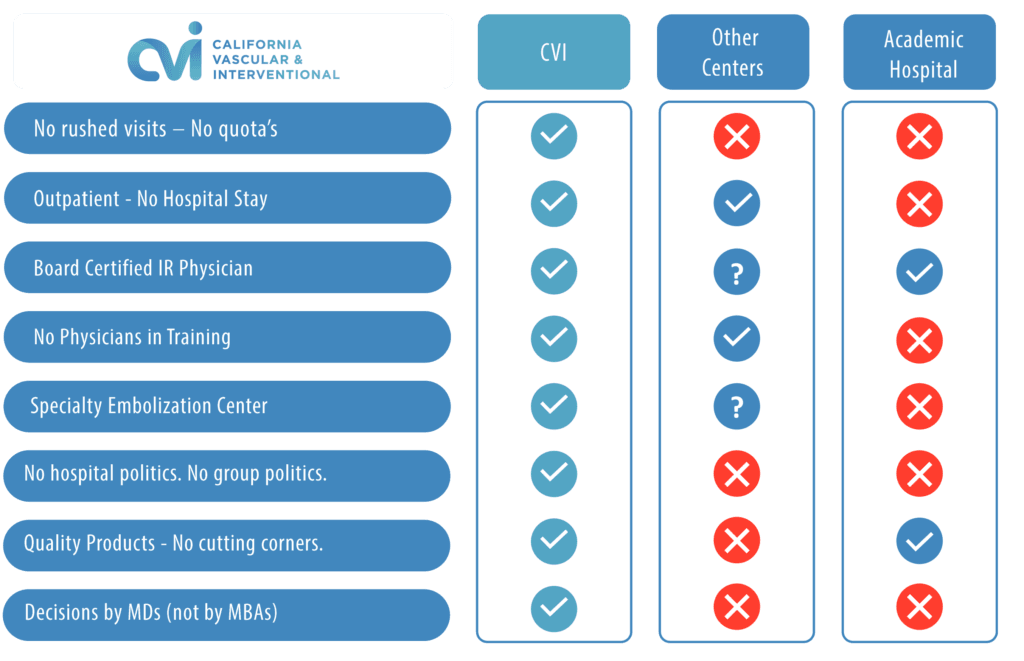 comparison-chart